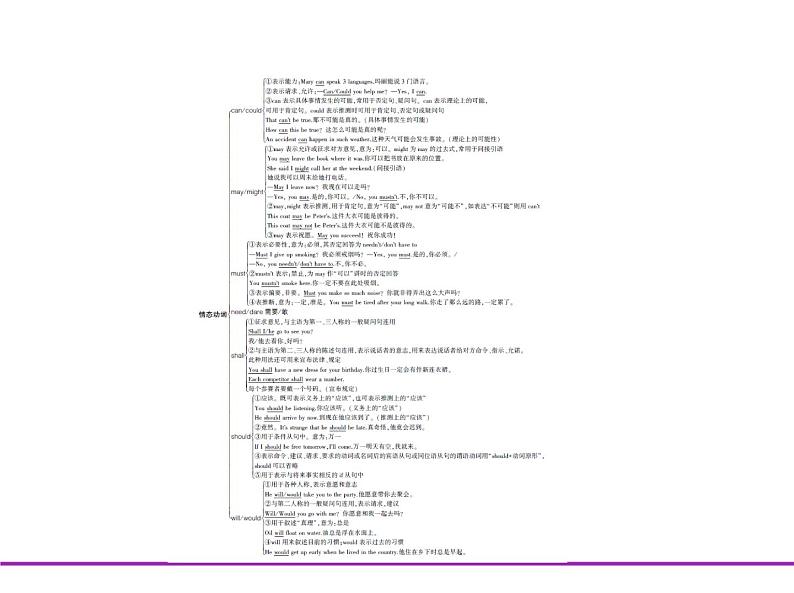 (通用版)高考英语二轮复习专题04谓语动词（2份打包，课件+习题，含答案）03