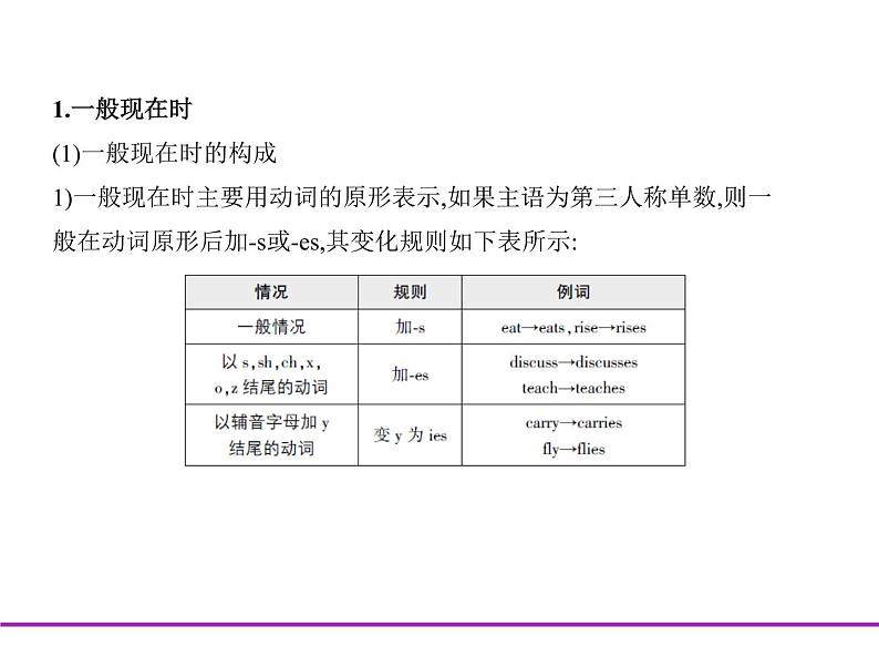 (通用版)高考英语二轮复习专题04谓语动词（2份打包，课件+习题，含答案）06