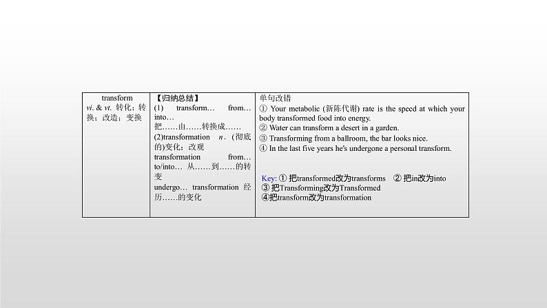 (通用版)高考英语一轮复习考点突破课件选修六　Unit 2   (含详解)07