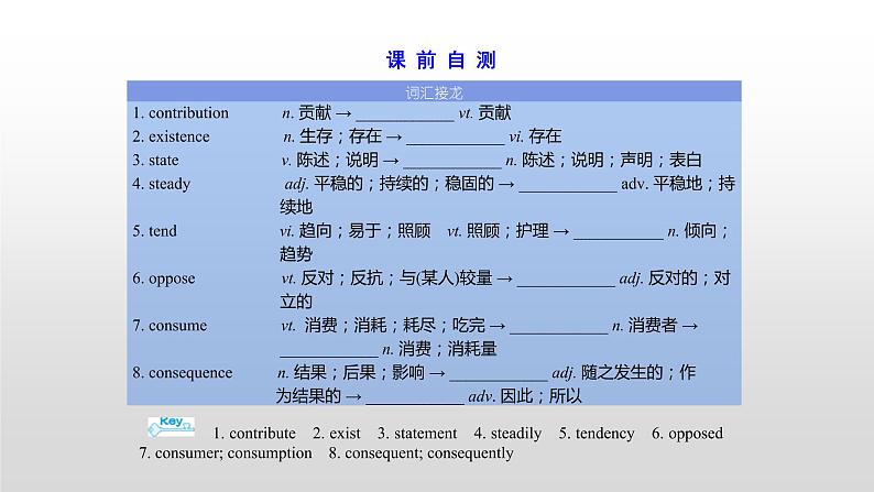 (通用版)高考英语一轮复习考点突破课件选修六　Unit 4  (含详解)第3页