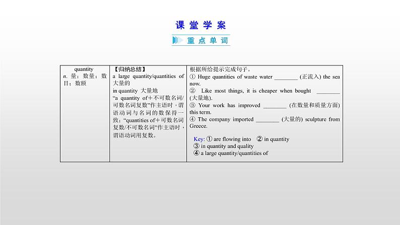 (通用版)高考英语一轮复习考点突破课件选修六　Unit 4  (含详解)第6页