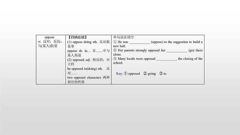 (通用版)高考英语一轮复习考点突破课件选修六　Unit 4  (含详解)第7页