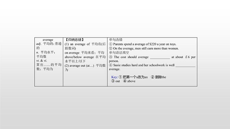 (通用版)高考英语一轮复习考点突破课件选修六　Unit 4  (含详解)第8页