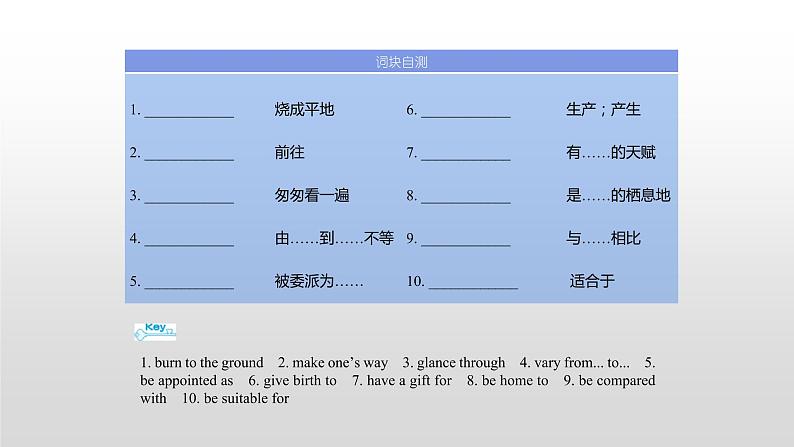 (通用版)高考英语一轮复习考点突破课件选修六　Unit 5   (含详解)第4页