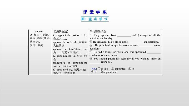 (通用版)高考英语一轮复习考点突破课件选修六　Unit 5   (含详解)第6页