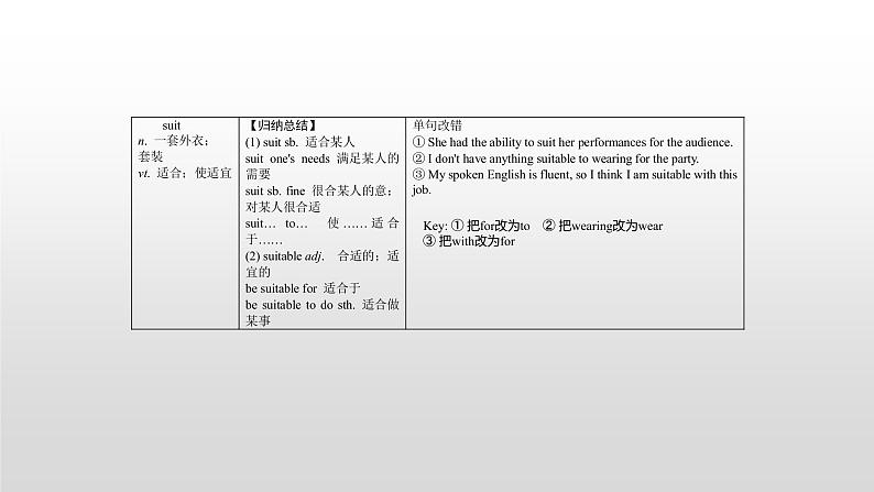 (通用版)高考英语一轮复习考点突破课件选修六　Unit 5   (含详解)第7页