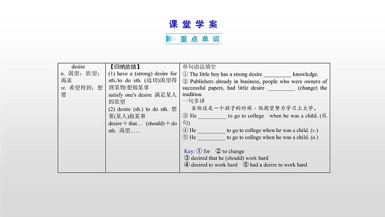 (通用版)高考英语一轮复习考点突破课件选修七　Unit 2   (含详解)06