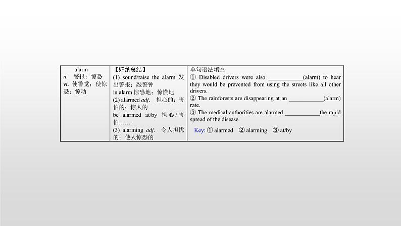 (通用版)高考英语一轮复习考点突破课件选修七　Unit 2   (含详解)07