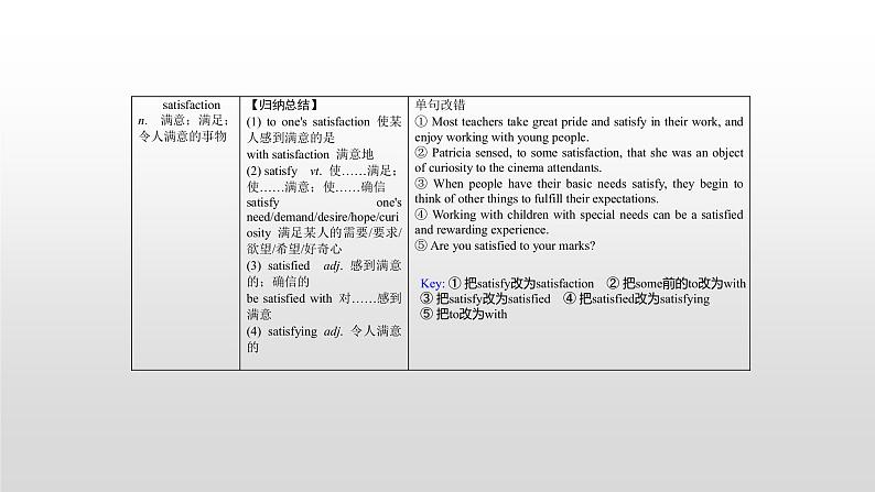 (通用版)高考英语一轮复习考点突破课件选修七　Unit 2   (含详解)08