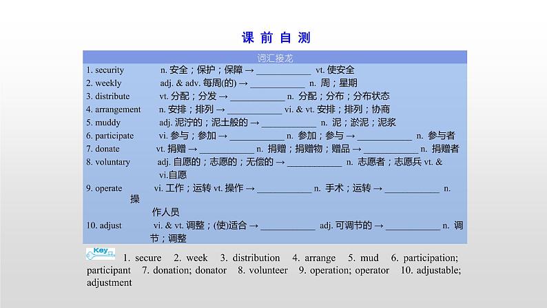 (通用版)高考英语一轮复习考点突破课件选修七　Unit 4  (含详解)第3页