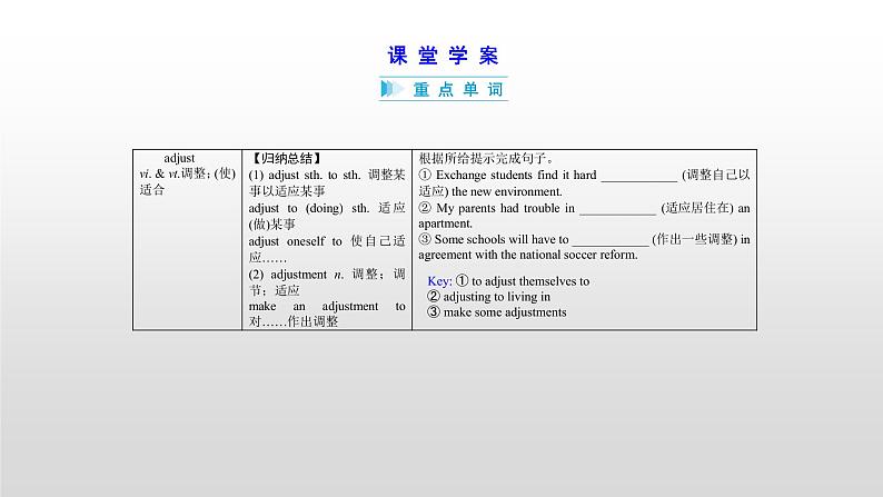 (通用版)高考英语一轮复习考点突破课件选修七　Unit 4  (含详解)第6页