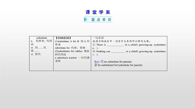 (通用版)高考英语一轮复习考点突破课件选修七　Unit 5   (含详解)第6页