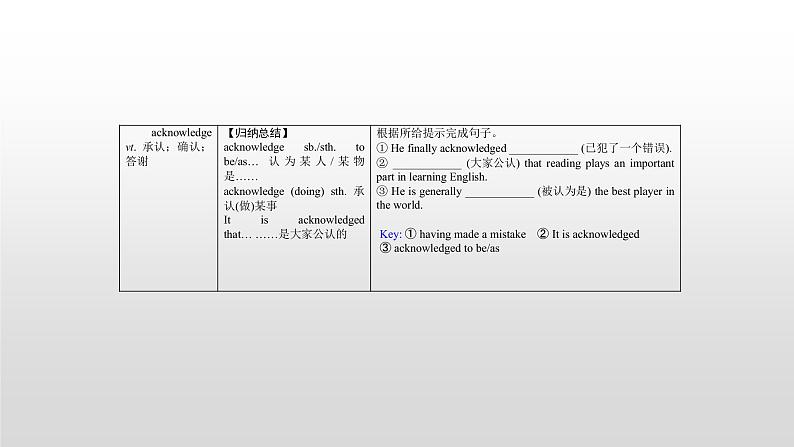 (通用版)高考英语一轮复习考点突破课件选修七　Unit 5   (含详解)第8页