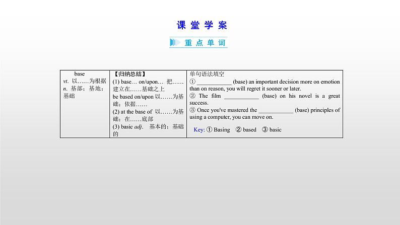 (通用版)高考英语一轮复习考点突破课件必修一　Unit 2   (含详解)第6页