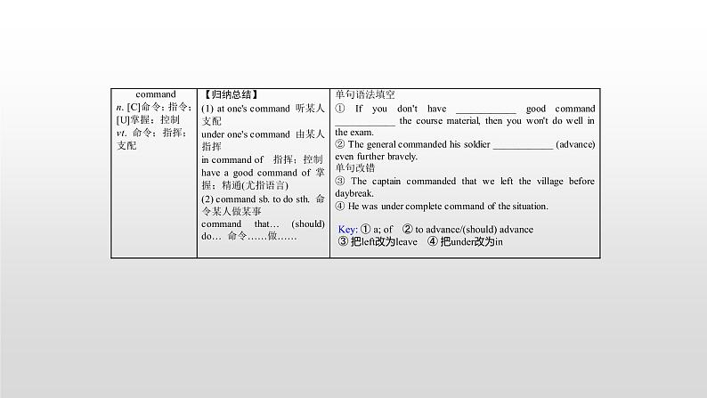 (通用版)高考英语一轮复习考点突破课件必修一　Unit 2   (含详解)第7页