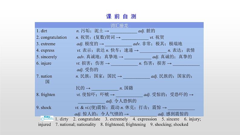 (通用版)高考英语一轮复习考点突破课件必修一　Unit 4   (含详解)第3页