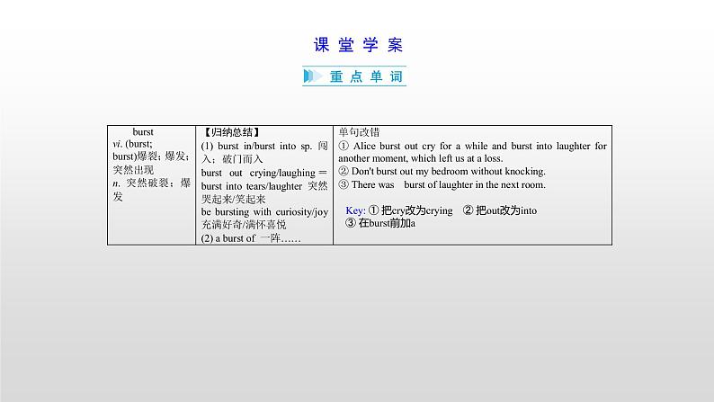 (通用版)高考英语一轮复习考点突破课件必修一　Unit 4   (含详解)第6页