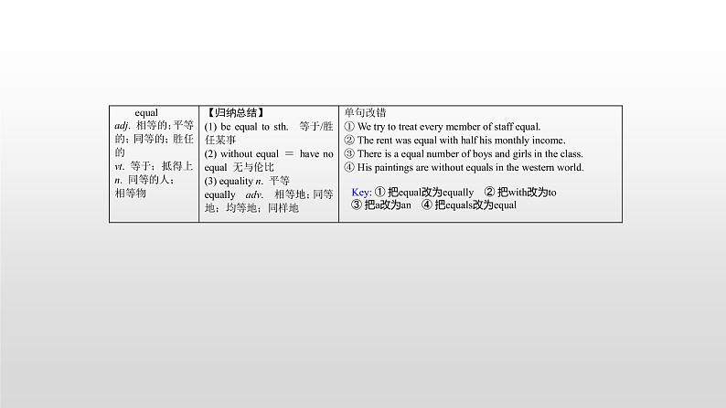 (通用版)高考英语一轮复习考点突破课件必修一　Unit 5   (含详解)第7页