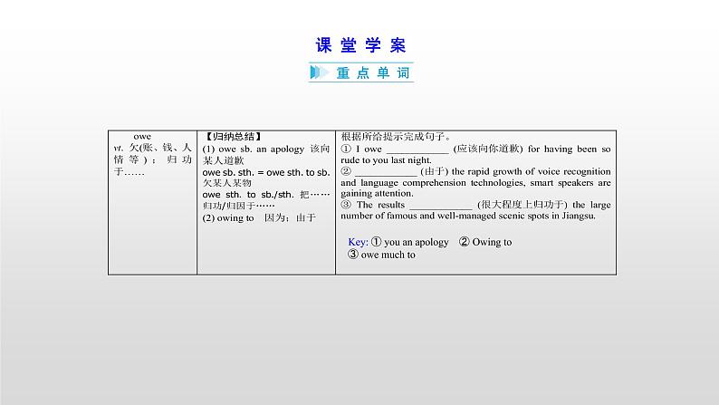 (通用版)高考英语一轮复习考点突破课件选修八　Unit 2   (含详解)第6页