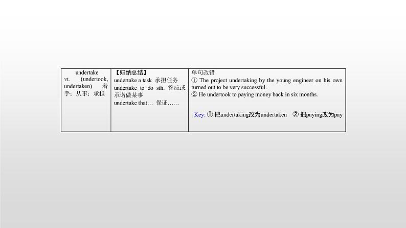 (通用版)高考英语一轮复习考点突破课件选修八　Unit 2   (含详解)第8页