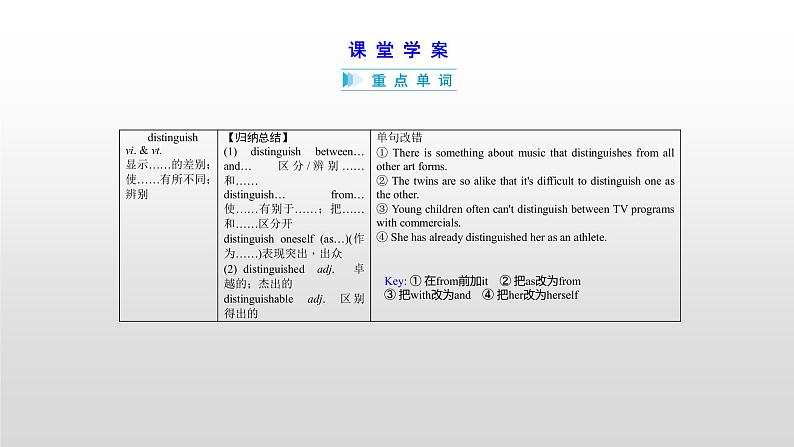 (通用版)高考英语一轮复习考点突破课件选修八　Unit 3  (含详解)第6页