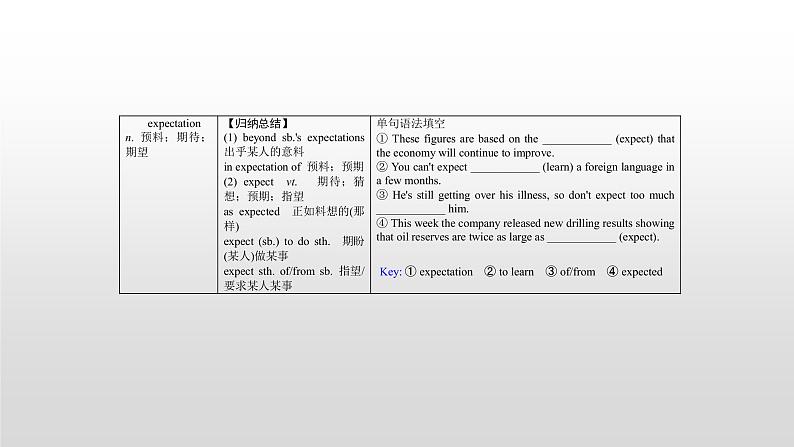 (通用版)高考英语一轮复习考点突破课件选修八　Unit 3  (含详解)第7页