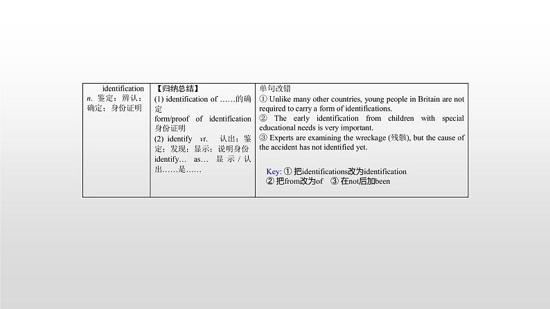 (通用版)高考英语一轮复习考点突破课件选修八　Unit 3  (含详解)第8页