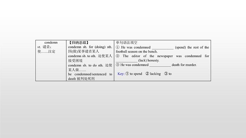 (通用版)高考英语一轮复习考点突破课件选修八　Unit 4   (含详解)第7页