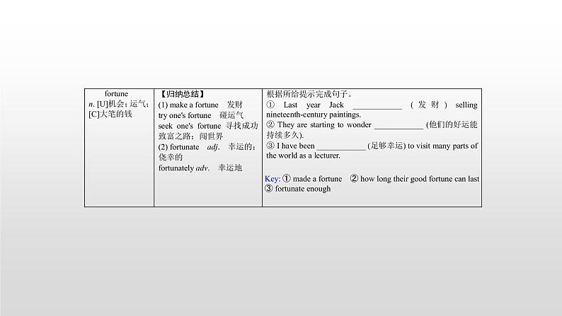 (通用版)高考英语一轮复习考点突破课件选修八　Unit 4   (含详解)第8页