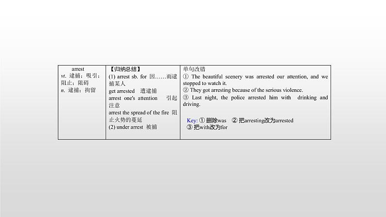 (通用版)高考英语一轮复习考点突破课件选修八　Unit 5   (含详解)第8页