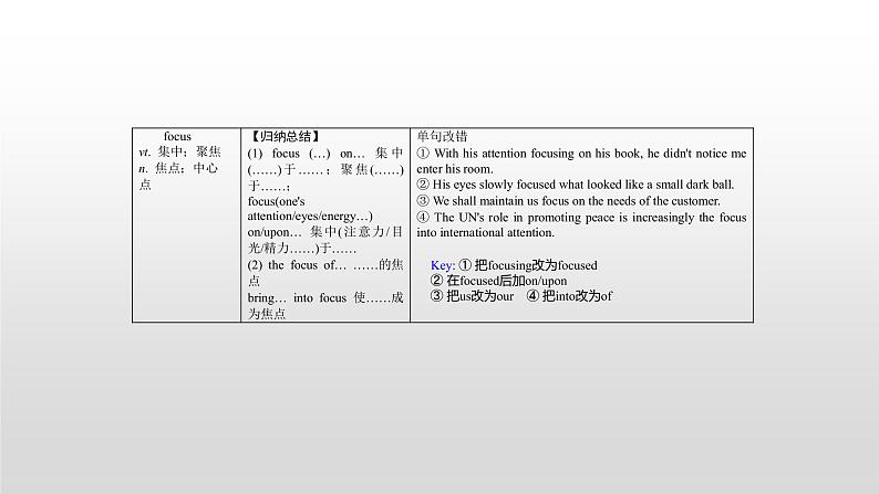 (通用版)高考英语一轮复习考点突破课件必修四　Unit 2  (含详解)第7页