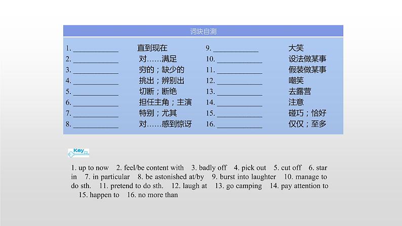 (通用版)高考英语一轮复习考点突破课件必修四　Unit 3   (含详解)第4页