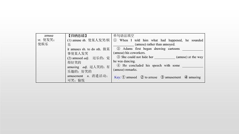 (通用版)高考英语一轮复习考点突破课件必修四　Unit 3   (含详解)第7页