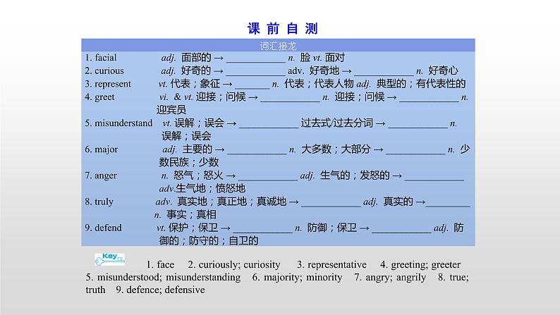 (通用版)高考英语一轮复习考点突破课件必修四　Unit 4  (含详解)第3页