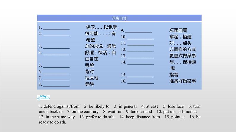 (通用版)高考英语一轮复习考点突破课件必修四　Unit 4  (含详解)第4页