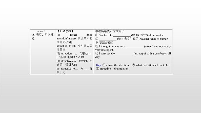 (通用版)高考英语一轮复习考点突破课件必修五　Unit 2   (含详解)第7页