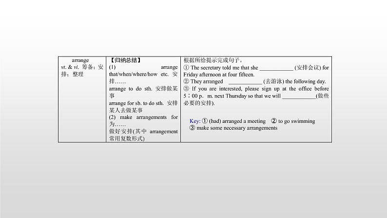 (通用版)高考英语一轮复习考点突破课件必修五　Unit 2   (含详解)第8页