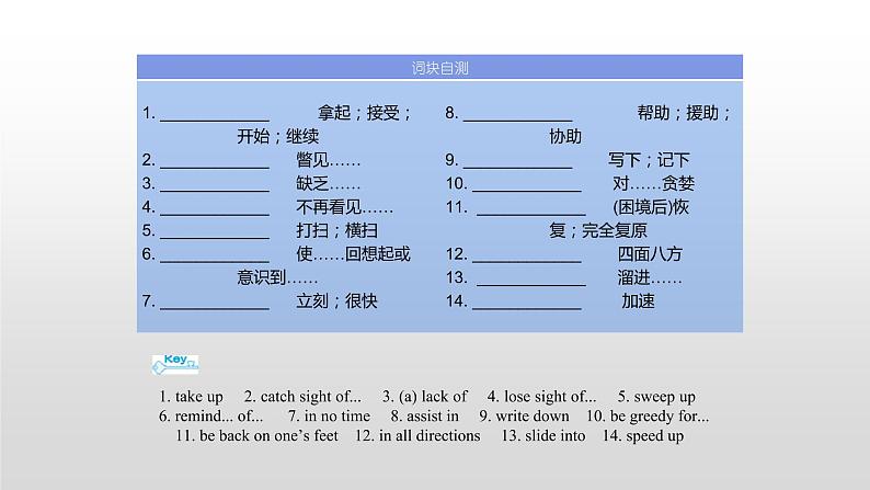 (通用版)高考英语一轮复习考点突破课件必修五　Unit 3  (含详解)第4页