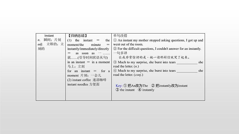 (通用版)高考英语一轮复习考点突破课件必修五　Unit 3  (含详解)第7页