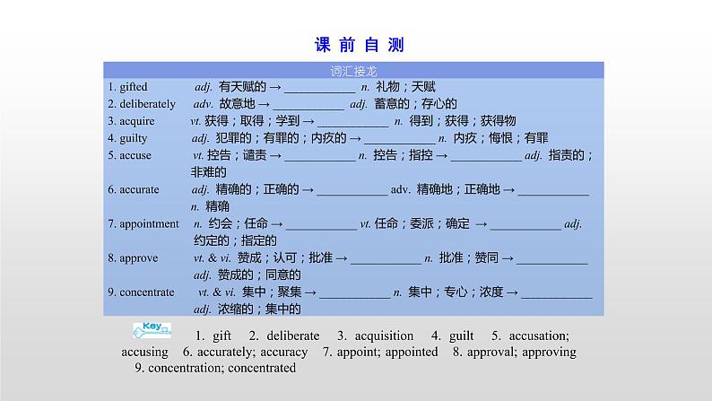 (通用版)高考英语一轮复习考点突破课件必修五　Unit 4  (含详解)第3页