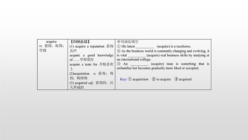 (通用版)高考英语一轮复习考点突破课件必修五　Unit 4  (含详解)第7页