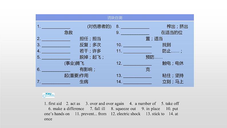 (通用版)高考英语一轮复习考点突破课件必修五　Unit 5  (含详解)第4页