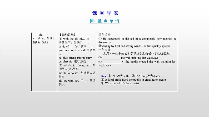 (通用版)高考英语一轮复习考点突破课件必修五　Unit 5  (含详解)第6页