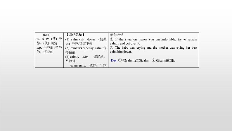 (通用版)高考英语一轮复习考点突破课件必修一　Unit 1   (含详解)07