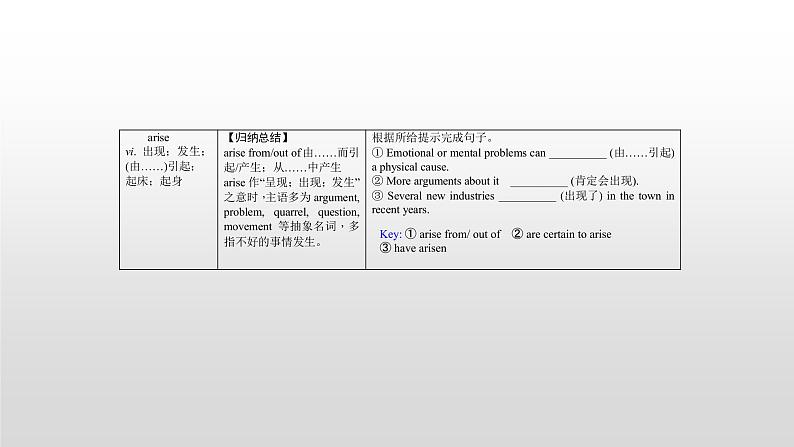 (通用版)高考英语一轮复习考点突破课件必修二　Unit 3   (含详解)07