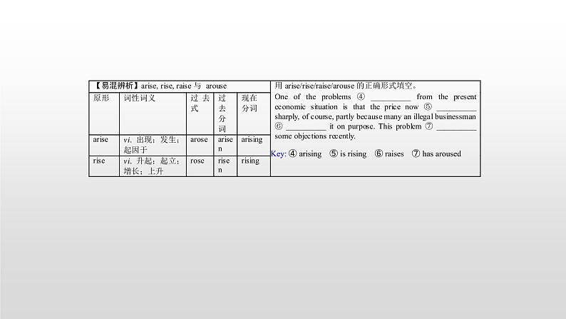 (通用版)高考英语一轮复习考点突破课件必修二　Unit 3   (含详解)08