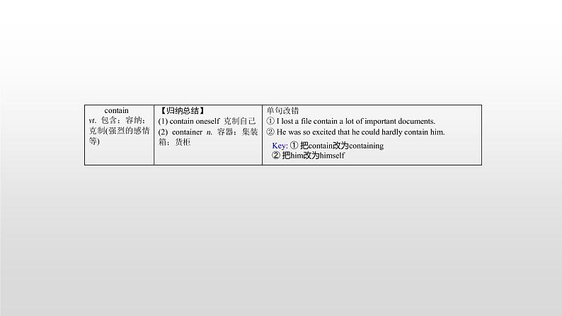 (通用版)高考英语一轮复习考点突破课件必修二　Unit 4  (含详解)第7页