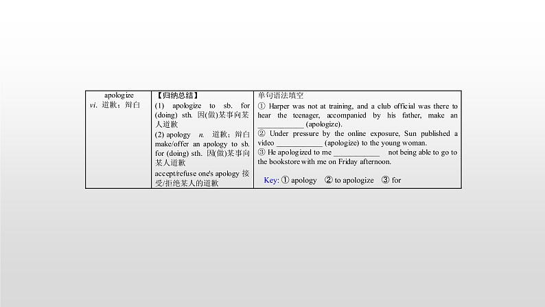 (通用版)高考英语一轮复习考点突破课件必修三　Unit 1  (含详解)第7页