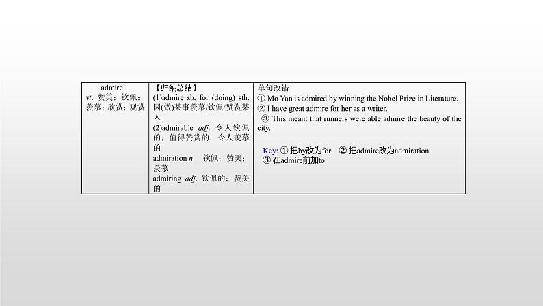 (通用版)高考英语一轮复习考点突破课件必修三　Unit 1  (含详解)第8页