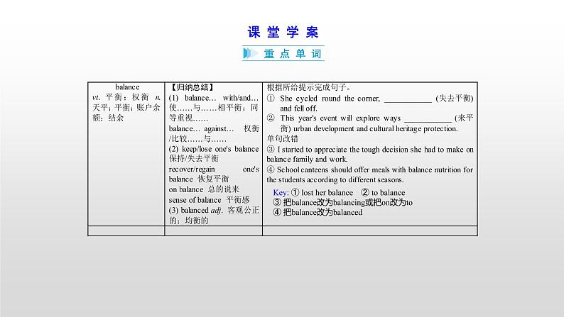 (通用版)高考英语一轮复习考点突破课件必修三　Unit 2  (含详解)第6页